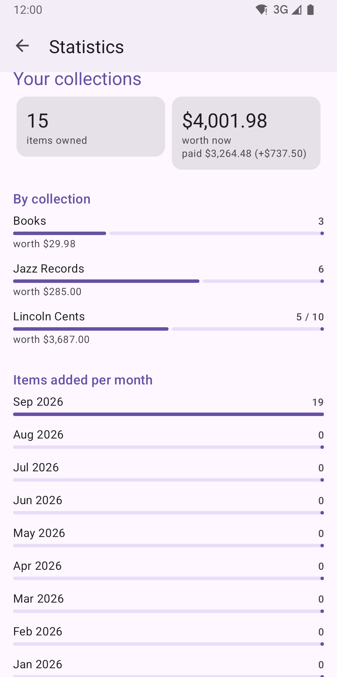 Statistics screen showing items owned, current value versus what was paid, and a per-collection breakdown